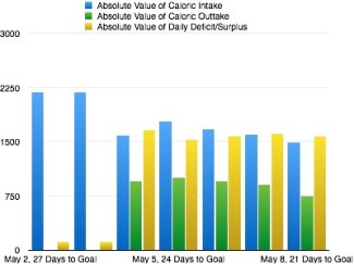 Week 1 Intake Outtake Deficit